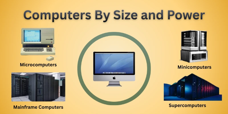 Types of Computers By Size and Power
