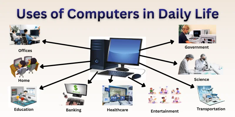 Uses of Computers in Daily Life