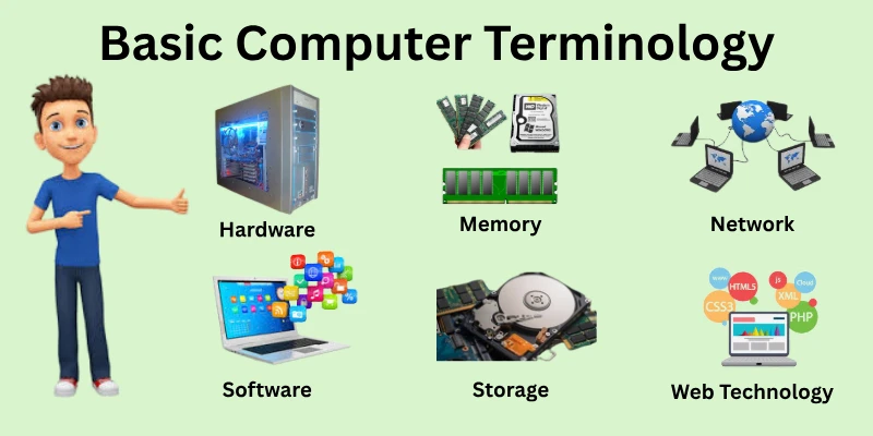 Basic Computer Terminology
