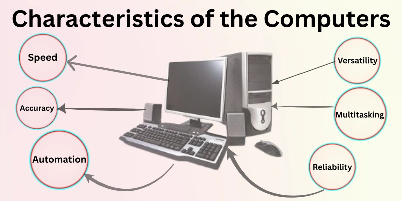 Characteristics of the Computers 