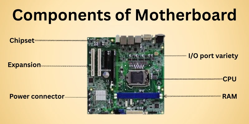 Components of a Motherboard Boost Performance Stop Crashes 1 Components of Motherboard