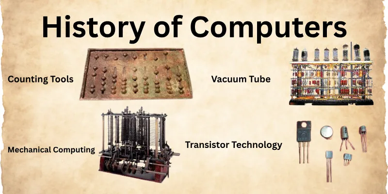 History of the Computer Learn How It Changed Life and Work. 1 History of the Computer