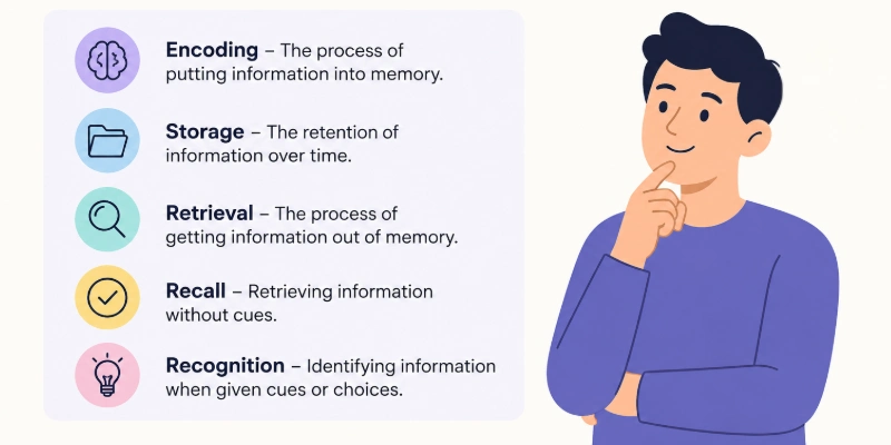 memory terminology