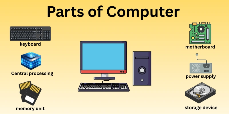 Parts of the Computer Complete Guide to Learn Every Component 1 Parts of the Computer
