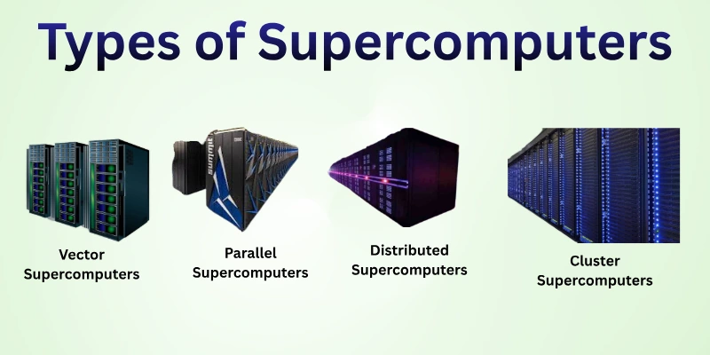 What is a Supercomputer Complete Guide for Clear Understanding 1 types of supercomputers