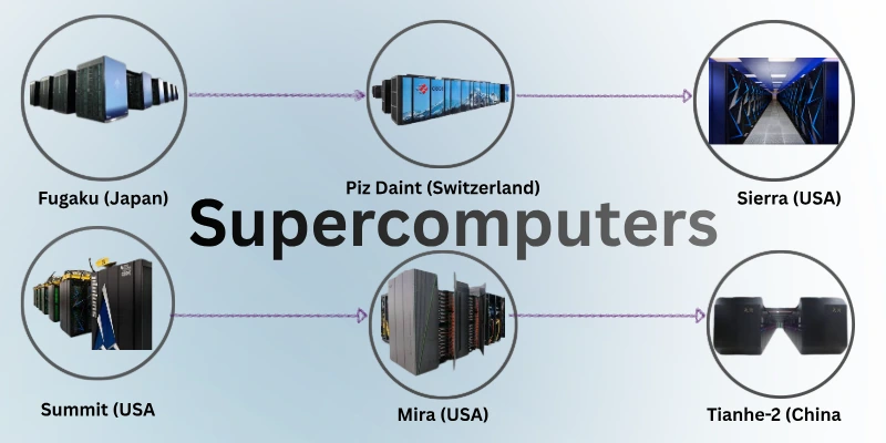 What is a Supercomputer Complete Guide for Clear Understanding 2 World’s Most Famous Supercomputers
